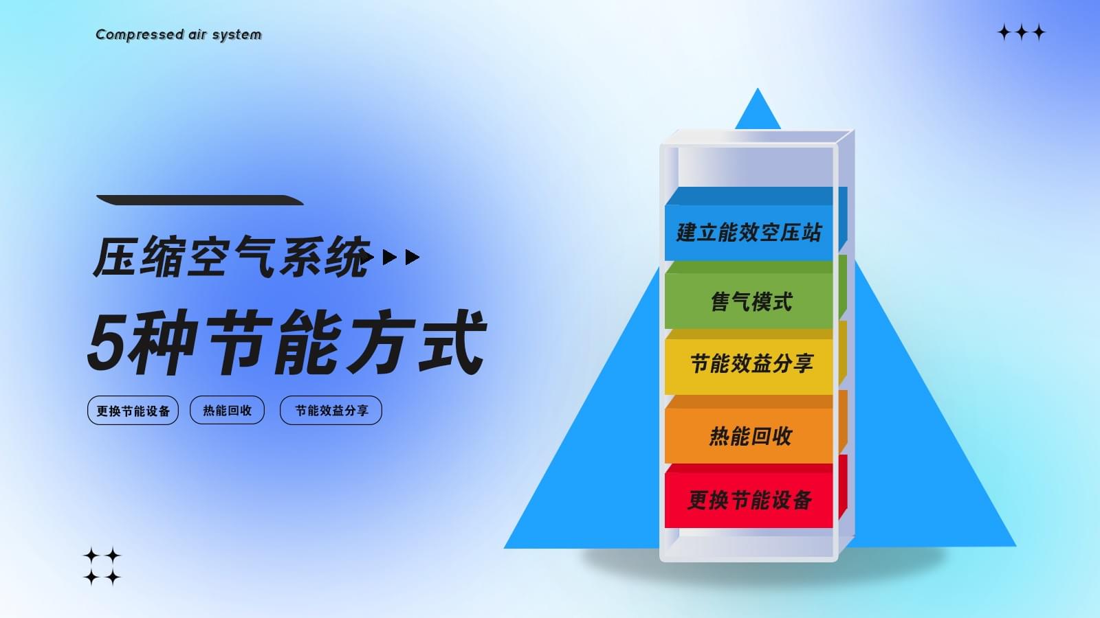 壓縮空氣系統(tǒng)節(jié)能改造有幾種方式？